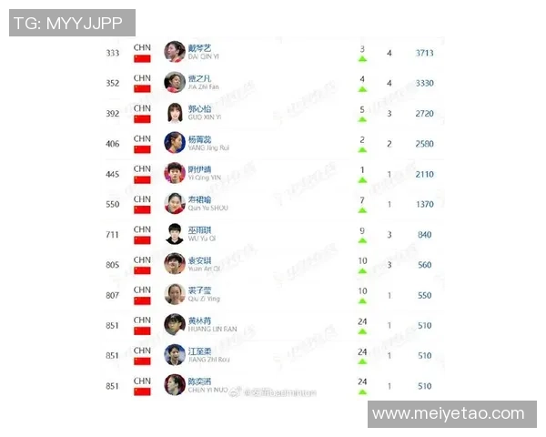 羽毛球意识排行榜揭晓上海羽毛球队荣登第七位引发关注