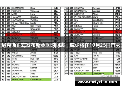 尼克斯正式发布新赛季时间表，威少将在10月25日首秀